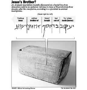 James Ossuary - Inscription